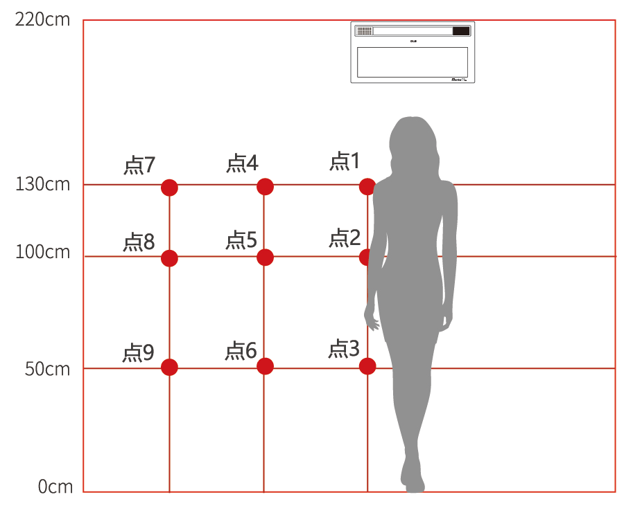 德萊寶渦輪增壓浴室暖空調(diào)9點測試示意圖.png